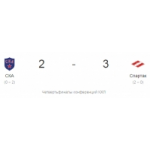 СКА - Спартак отзывы